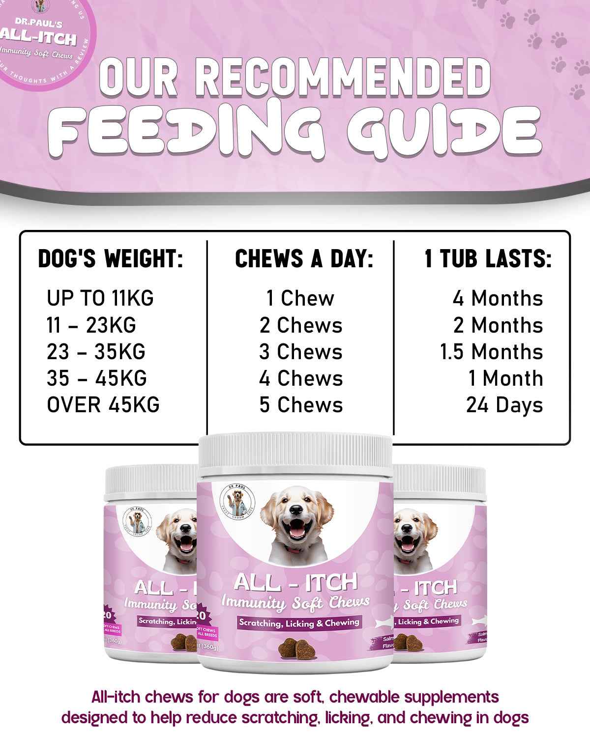 All-Itch Immunity Soft Chews for Dogs - Dog Itchy Skin Chews for Soothing and Immune Support - Dr.Paul