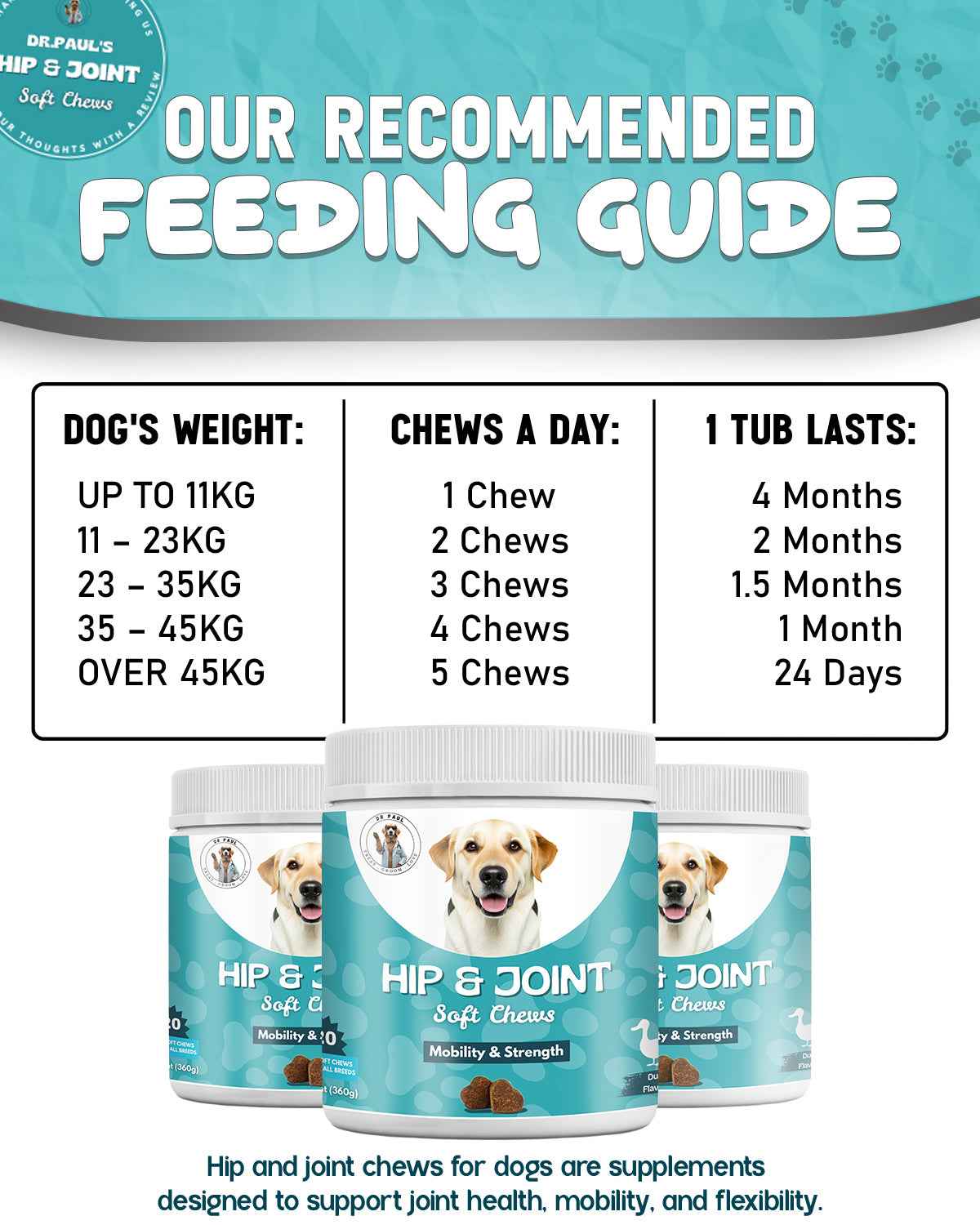 Hip and Joint Chews for Dogs - Soft Chews for Mobility, Flexibility & Joint Comfort - Dr.Paul