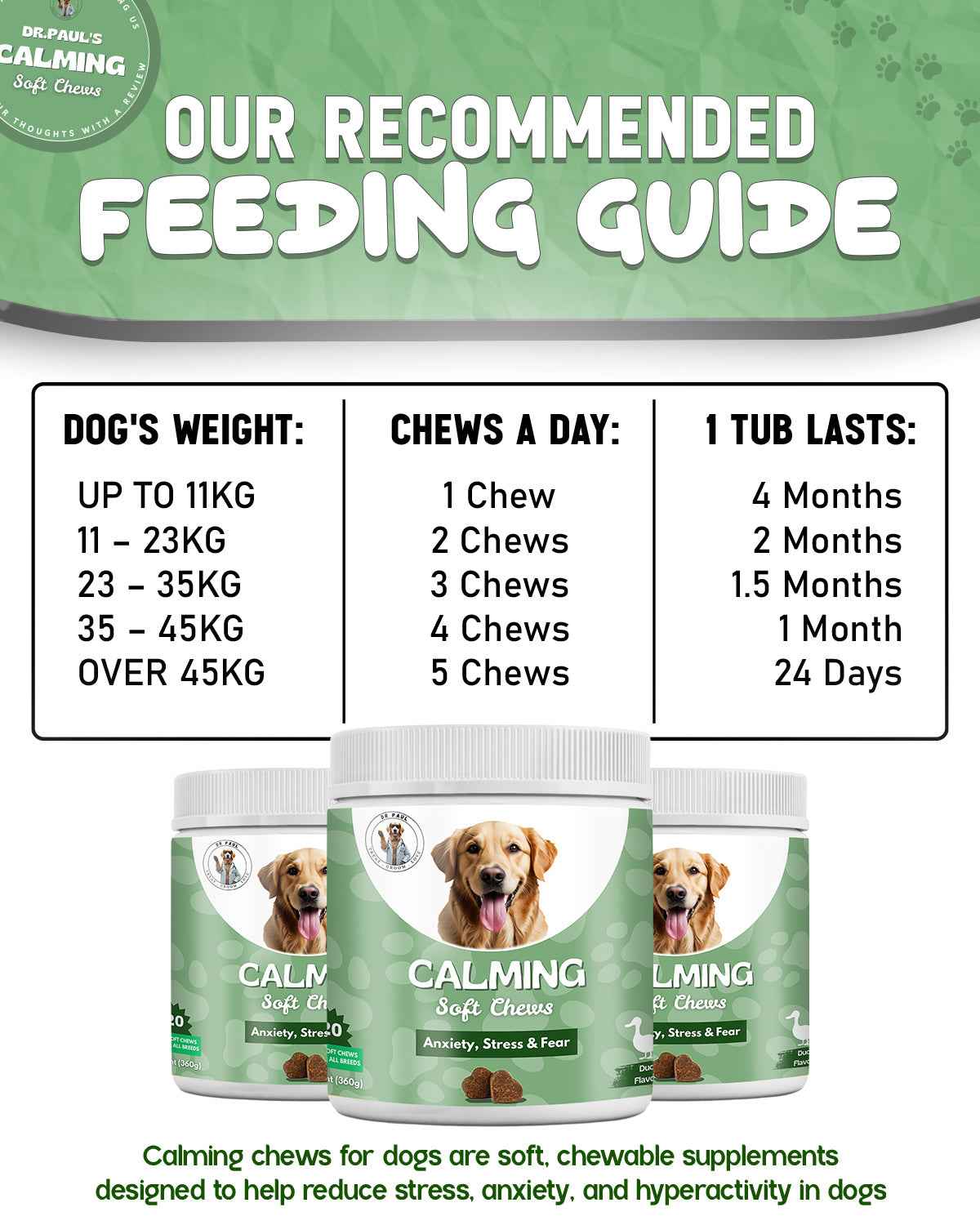 Calming Chews for Dogs – Soft Chews for Anxiety Relief, Stress Reduction & Balanced Behaviour - Dr.Paul
